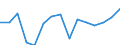 Total / Total / Post-secondary non-tertiary education (level 4) - pre-vocational and vocational programme orientation / Number / Slovenia