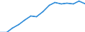 Insgesamt / Insgesamt / Post-sekundäre, nicht-tertiäre Stufe (Stufe 4) - berufsvorbereitende Bildung und berufliche Bildung / Anzahl / Finnland