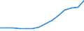 Insgesamt / Insgesamt / Post-sekundäre, nicht-tertiäre Stufe (Stufe 4) - berufsvorbereitende Bildung und berufliche Bildung / Anzahl / Schweden