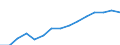 Total / Total / Post-secondary non-tertiary education (level 4) - pre-vocational and vocational programme orientation / Number / Iceland