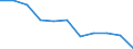 Total / Total / Post-secondary non-tertiary education (level 4) - pre-vocational and vocational programme orientation / Number / Switzerland