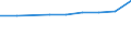 Insgesamt / Insgesamt / Erste und zweite Phase des Tertiärbereichs (Stufen 5 und 6) / Anzahl / Französische Gemeinschaft in Belgien einschließlich der kleinen Deutschsprachigen Gemeinschaft