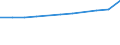 Insgesamt / Insgesamt / Erste und zweite Phase des Tertiärbereichs (Stufen 5 und 6) / Anzahl / Flämische Gemeinschaft in Belgien