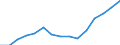 Total / Total / First and second stage of tertiary education (levels 5 and 6) / Number / Bulgaria