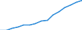 Insgesamt / Insgesamt / Erste und zweite Phase des Tertiärbereichs (Stufen 5 und 6) / Anzahl / Tschechien