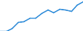 Insgesamt / Insgesamt / Erste und zweite Phase des Tertiärbereichs (Stufen 5 und 6) / Anzahl / Dänemark