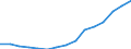 Insgesamt / Insgesamt / Erste und zweite Phase des Tertiärbereichs (Stufen 5 und 6) / Anzahl / Deutschland (bis 1990 früheres Gebiet der BRD)