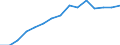 Insgesamt / Insgesamt / Erste und zweite Phase des Tertiärbereichs (Stufen 5 und 6) / Anzahl / Estland