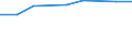 Insgesamt / Insgesamt / Erste und zweite Phase des Tertiärbereichs (Stufen 5 und 6) / Anzahl / Griechenland