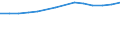 Insgesamt / Insgesamt / Erste und zweite Phase des Tertiärbereichs (Stufen 5 und 6) / Anzahl / Frankreich