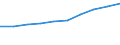 Insgesamt / Insgesamt / Erste und zweite Phase des Tertiärbereichs (Stufen 5 und 6) / Anzahl / Kroatien