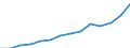 Insgesamt / Insgesamt / Erste und zweite Phase des Tertiärbereichs (Stufen 5 und 6) / Anzahl / Zypern