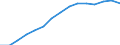 Insgesamt / Insgesamt / Erste und zweite Phase des Tertiärbereichs (Stufen 5 und 6) / Anzahl / Litauen