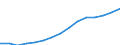 Total / Total / First and second stage of tertiary education (levels 5 and 6) / Number / Netherlands