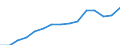 Total / Total / First and second stage of tertiary education (levels 5 and 6) / Number / Portugal