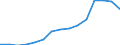 Insgesamt / Insgesamt / Erste und zweite Phase des Tertiärbereichs (Stufen 5 und 6) / Anzahl / Rumänien