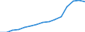 Insgesamt / Insgesamt / Erste und zweite Phase des Tertiärbereichs (Stufen 5 und 6) / Anzahl / Slowakei