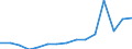 Total / Total / First and second stage of tertiary education (levels 5 and 6) / Number / Finland