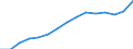 Insgesamt / Insgesamt / Erste und zweite Phase des Tertiärbereichs (Stufen 5 und 6) / Anzahl / Schweden