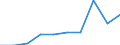 Insgesamt / Insgesamt / Erste und zweite Phase des Tertiärbereichs (Stufen 5 und 6) / Anzahl / Liechtenstein