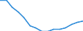 Education indicator: Population aged 0-9 - as % of the total population / Geopolitical entity (reporting): Bulgaria