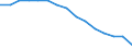 Education indicator: Population aged 0-9 - as % of the total population / Geopolitical entity (reporting): Denmark