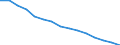 Education indicator: Population aged 0-9 - as % of the total population / Geopolitical entity (reporting): Germany