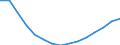 Education indicator: Population aged 0-9 - as % of the total population / Geopolitical entity (reporting): Estonia