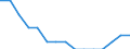 Education indicator: Population aged 0-9 - as % of the total population / Geopolitical entity (reporting): Greece