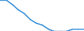 Education indicator: Population aged 0-9 - as % of the total population / Geopolitical entity (reporting): Hungary
