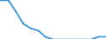Education indicator: Population aged 0-9 - as % of the total population / Geopolitical entity (reporting): Romania