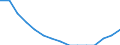 Education indicator: Population aged 0-9 - as % of the total population / Geopolitical entity (reporting): Slovenia
