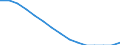 Education indicator: Population aged 0-9 - as % of the total population / Geopolitical entity (reporting): Finland