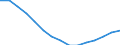 Education indicator: Population aged 0-9 - as % of the total population / Geopolitical entity (reporting): Sweden