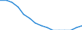 Education indicator: Population aged 0-9 - as % of the total population / Geopolitical entity (reporting): United Kingdom