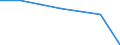 Education indicator: Population aged 0-9 - as % of the total population / Geopolitical entity (reporting): Serbia and Montenegro