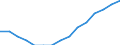 Population aged 0-9 - as % of the total population / Spain