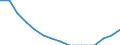 Population aged 0-9 - as % of the total population / Slovenia