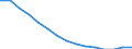 Population aged 0-9 - as % of the total population / Slovakia