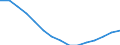 Population aged 0-9 - as % of the total population / Sweden