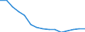 Education indicator: Population aged 0-9 (1 000) / Geopolitical entity (reporting): Bulgaria