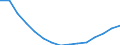 Education indicator: Population aged 0-9 (1 000) / Geopolitical entity (reporting): Estonia