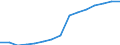 Education indicator: Population aged 0-9 (1 000) / Geopolitical entity (reporting): France
