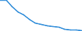 Education indicator: Population aged 0-9 (1 000) / Geopolitical entity (reporting): Romania