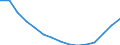 Education indicator: Population aged 0-9 (1 000) / Geopolitical entity (reporting): Slovenia