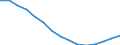 Education indicator: Population aged 0-9 (1 000) / Geopolitical entity (reporting): Finland