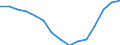 Education indicator: Population aged 0-9 (1 000) / Geopolitical entity (reporting): Iceland
