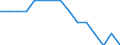 Education indicator: Population aged 0-9 (1 000) / Geopolitical entity (reporting): Liechtenstein