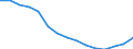 Education indicator: Population aged 0-9 (1 000) / Geopolitical entity (reporting): Switzerland