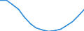 Education indicator: Population aged 0-9 (1 000) / Geopolitical entity (reporting): United Kingdom